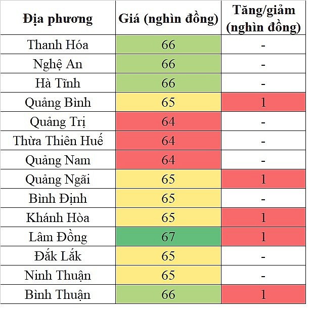 Giá heo hơi hôm nay tại khu vực miền Trung - Tây Nguyên 23/5/2024 tăng nhẹ trong phạm vi hẹp