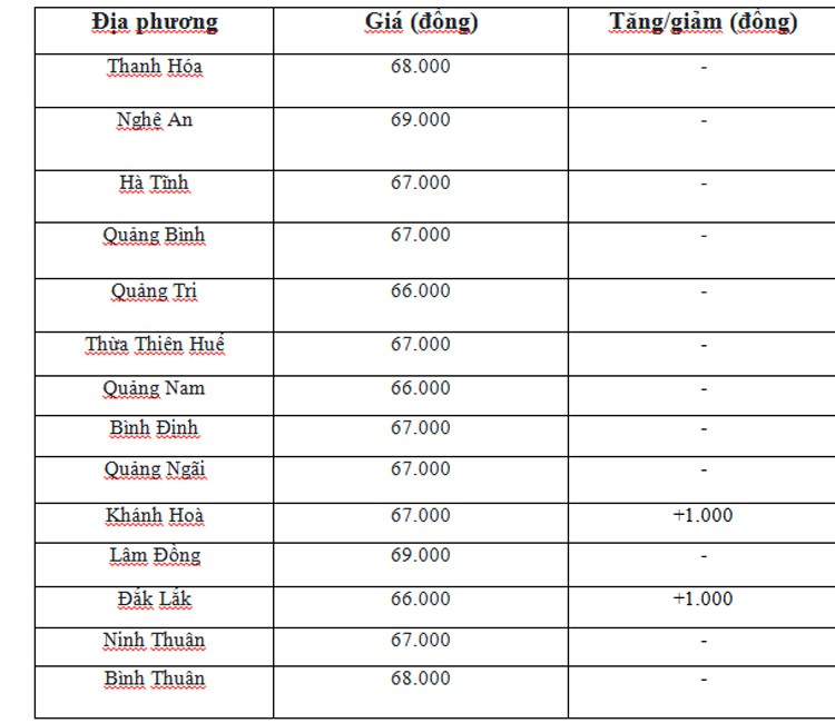 Giá heo hơi hôm nay ngày 14/6/2024: Tăng nhẹ 1.000 đồng ở miền Bắc và miền Trung - Tây Nguyên