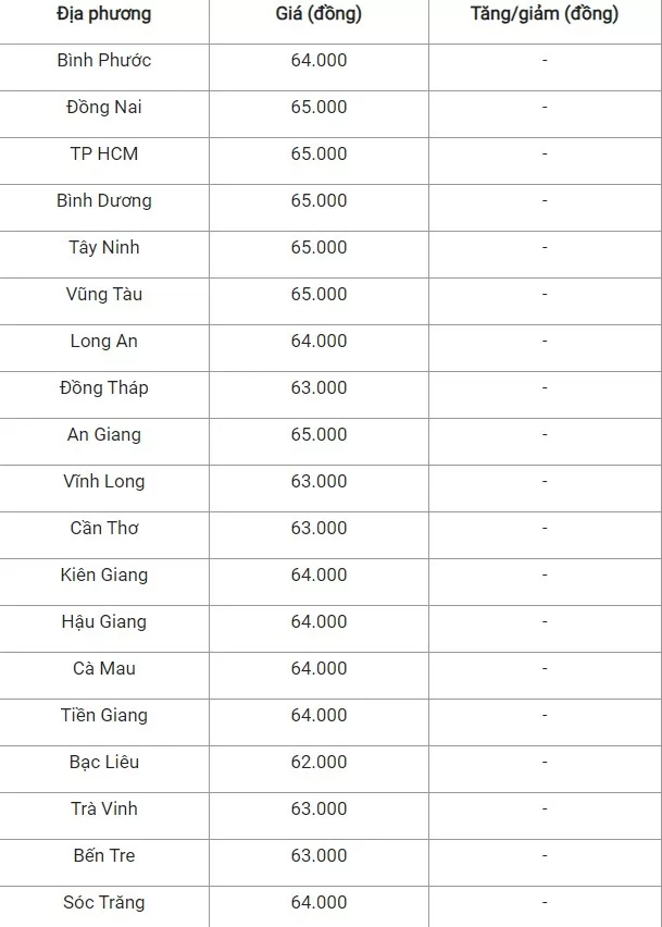 Giá heo hơi hôm nay ngày 2/8/2024: Tăng, giảm 1.000 đồng/kg ở miền Bắc và miền Trung - Tây Nguyên