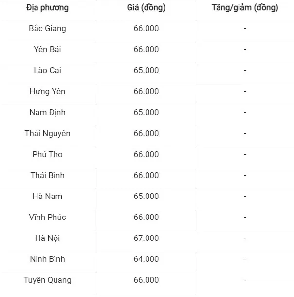 Giá heo hơi hôm nay 16/9/2024: