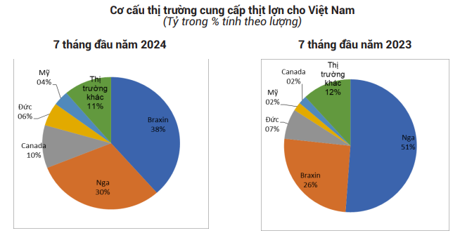 Giá lợn hơi tiếp tục tăng, Hà Nội chạm ngưỡng 71.000 đồng/kg - Ảnh 4.