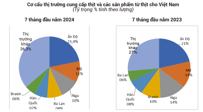 Giá lợn hơi tiếp tục tăng, Hà Nội chạm ngưỡng 71.000 đồng/kg - Ảnh 3.