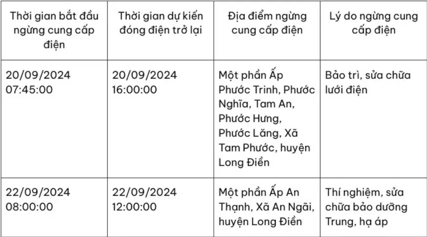 Bà Rịa - Vũng Tàu: Nhiều khu vực bị cắt điện cả ngày vào cuối tuần