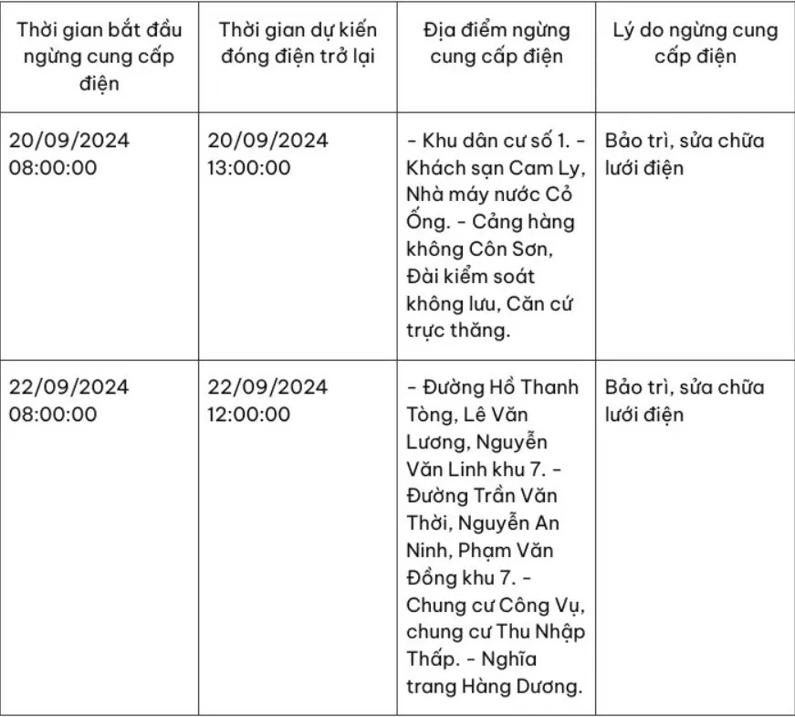 Bà Rịa - Vũng Tàu: Nhiều khu vực bị cắt điện cả ngày vào cuối tuần