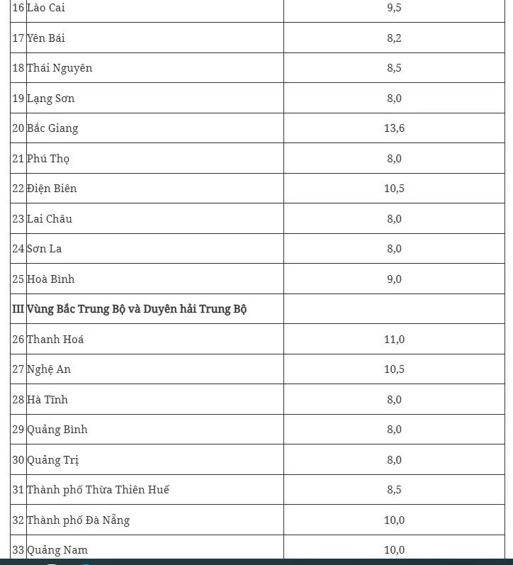 Chính phủ yêu cầu Bộ ngành, địa phương xây dựng kịch bản tăng trưởng hàng tháng