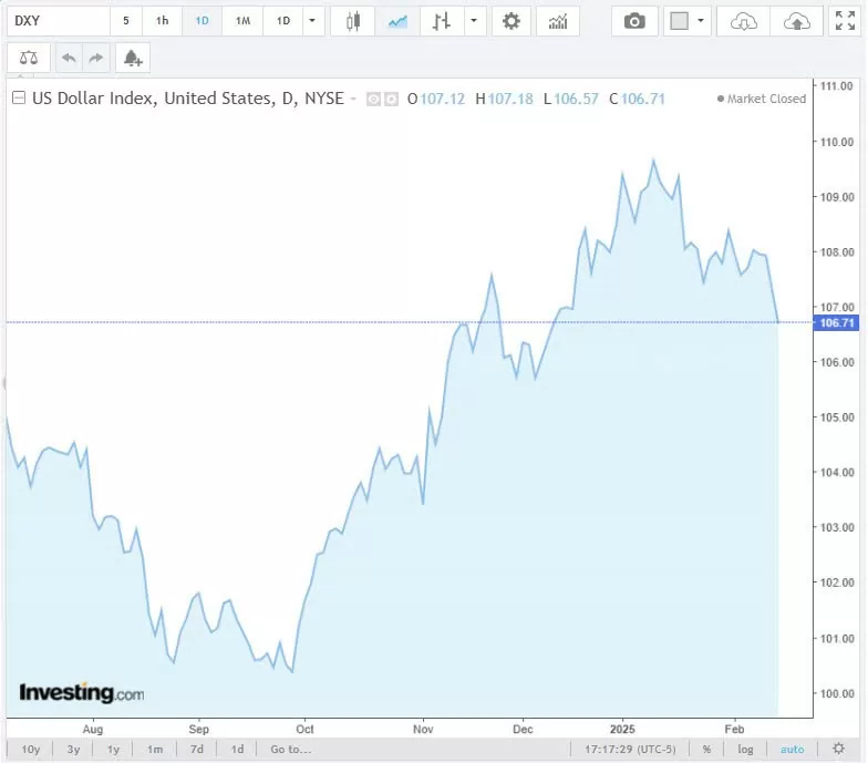 Tỷ giá USD hôm nay 17/02/2025: