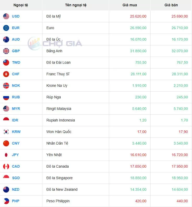 Tỷ giá USD hôm nay 17/02/2025: