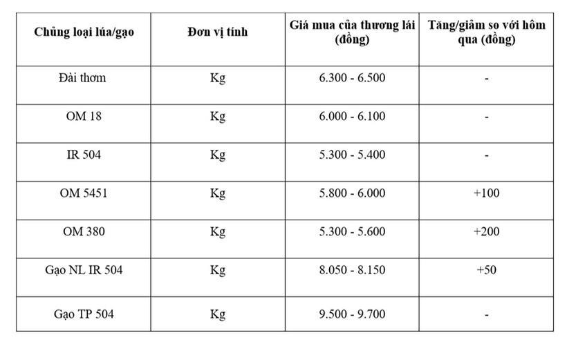 Bảng giá mang tính tham khảo.