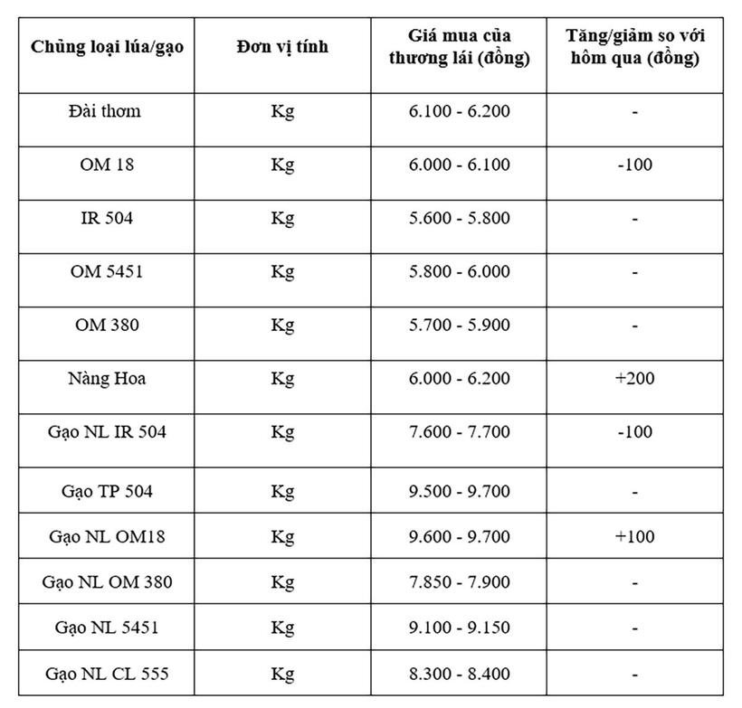 Bảng giá mang tính tham khảo.