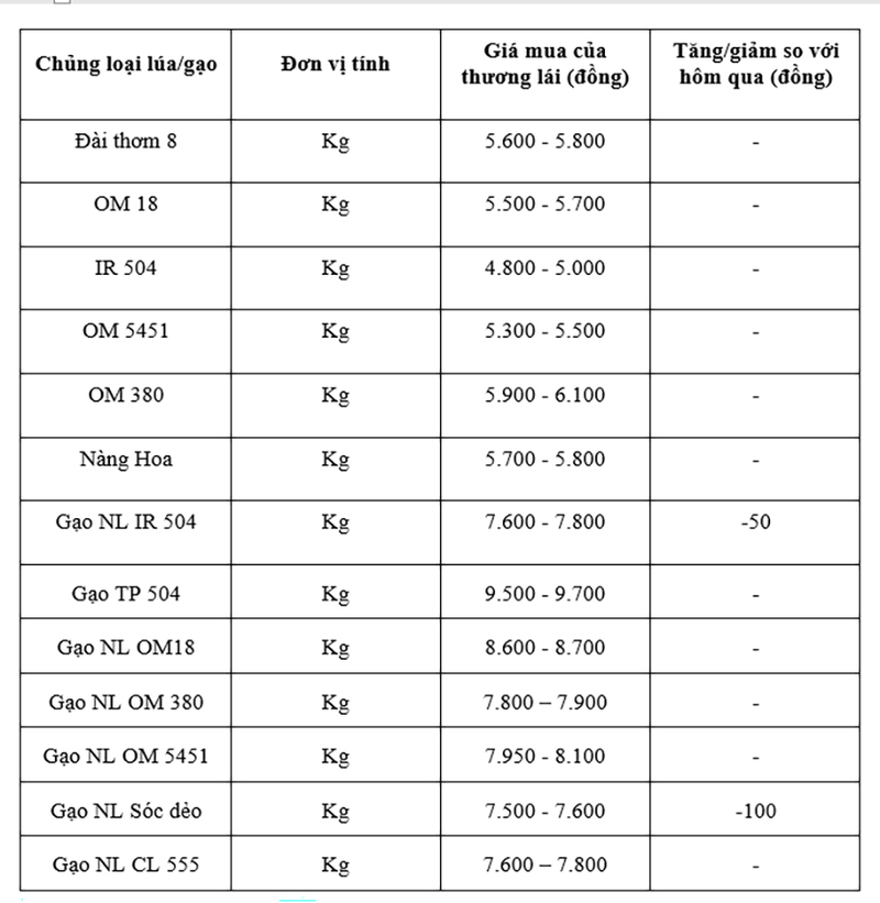 Bảng giá mang tính tham khảo.