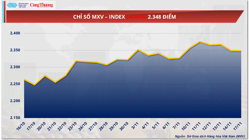 Chỉ số MXV-Index