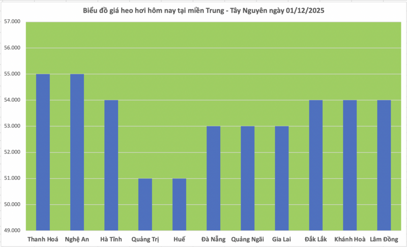 Giá heo hơi hôm nay 01/12/2025: Tiếp đà tăng, đạt mốc mới  - 2