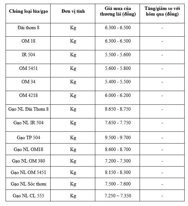 Bảng giá mang tính tham khảo.