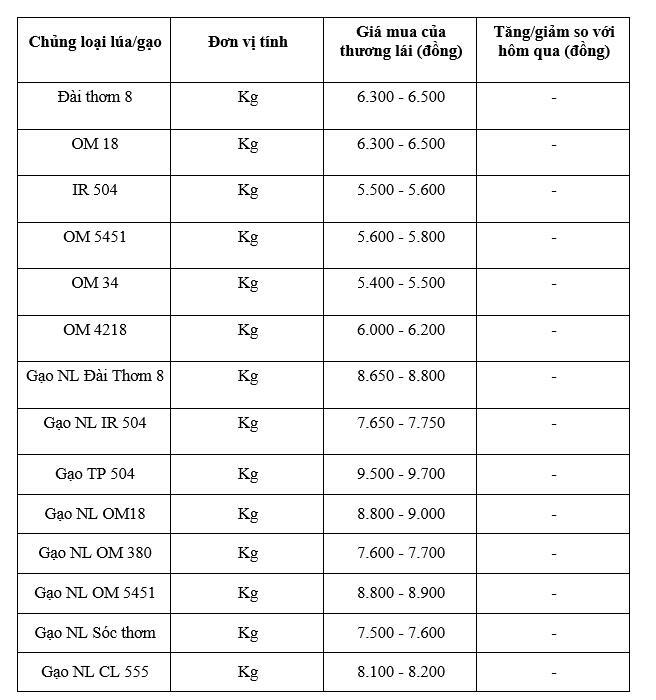 Bảng giá mang tính tham khảo.