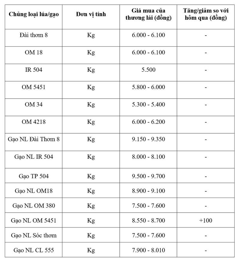 Bảng giá mang tính tham khảo.