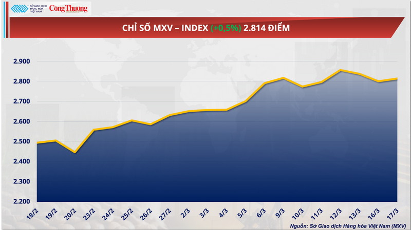 Chỉ số MXV-Index.