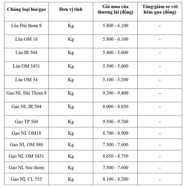 Bảng giá mang tính tham khảo.