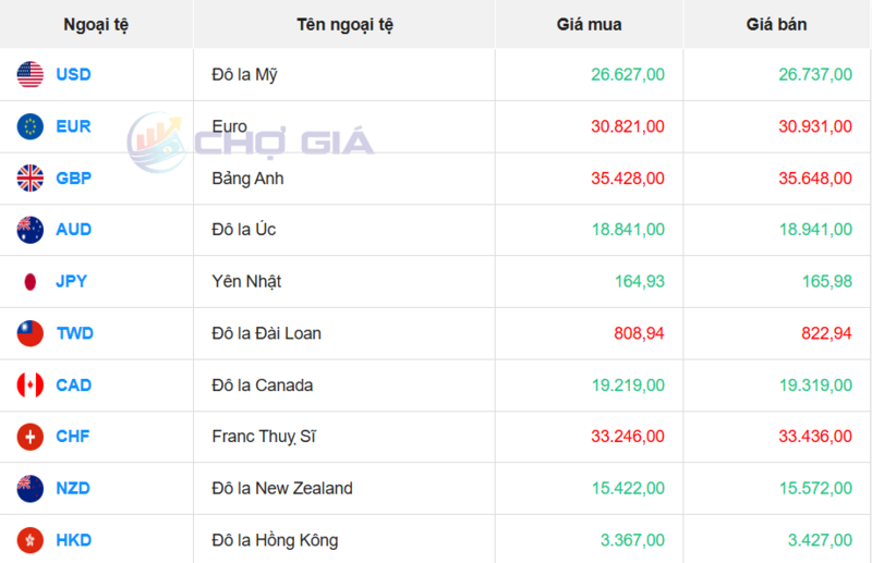 Thị trường USD “chợ đen” ngày 29/4/2026. Nguồn: Chogia.vn