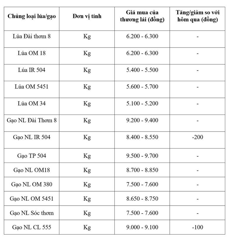 Bảng giá mang tính tham khảo.