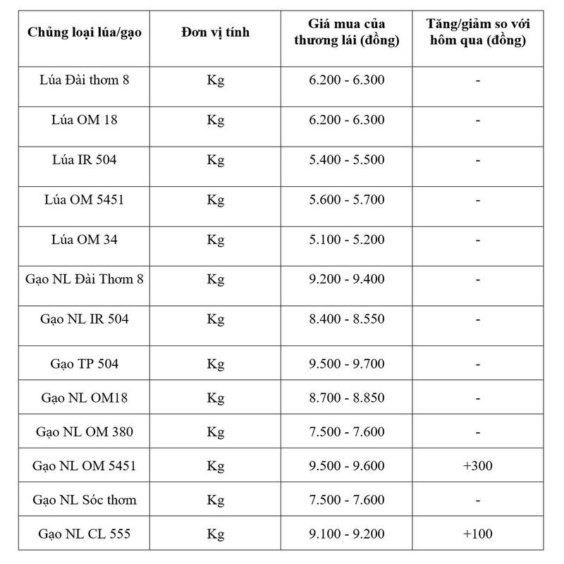 Bảng giá mang tính tham khảo.