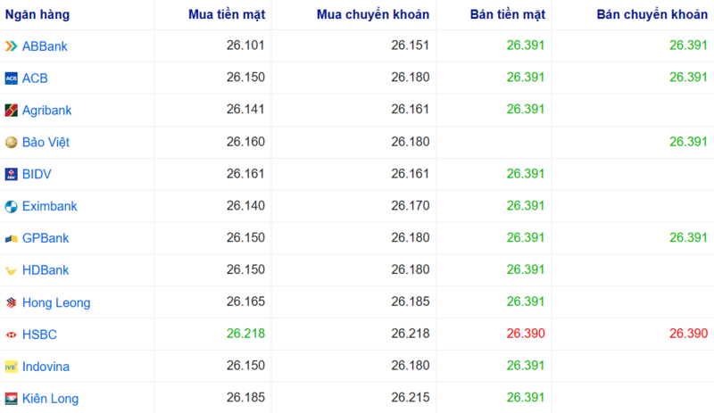 Thị trường USD “chợ đen” ngày 22/5/2026. Nguồn: Chogia.vn