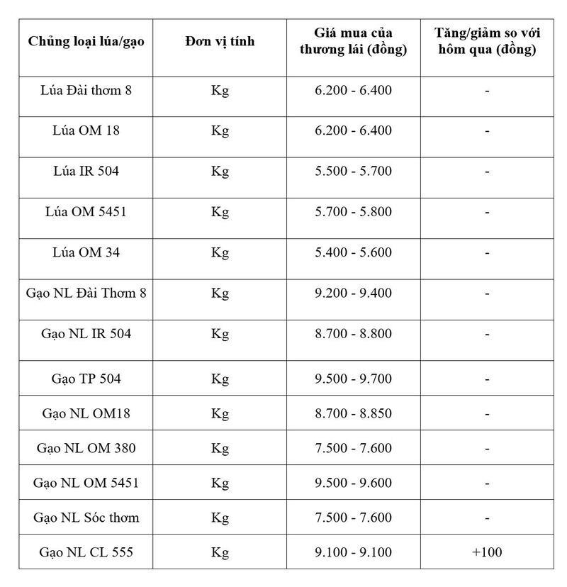 Bảng giá mang tính tham khảo.