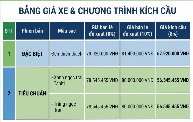 Bảng giá xe máy điện Honda UC3e mới nhất tháng 6/2026. Nguồn: Honda Việt Nam