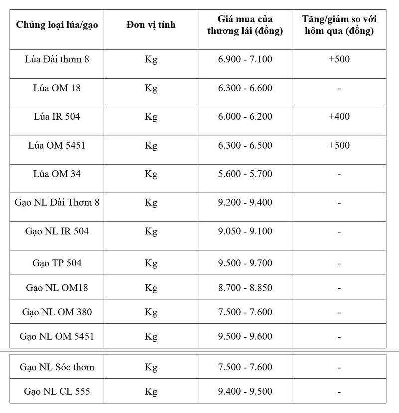 Bảng giá mang tính tham khảo.
