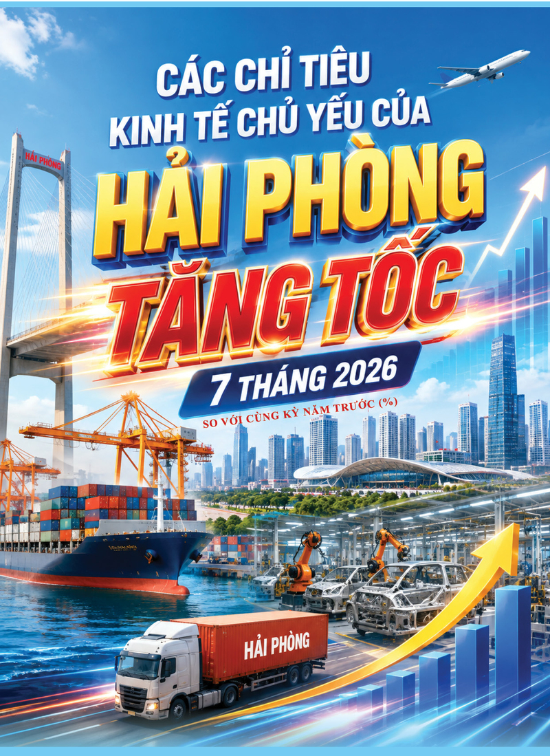 Infographic| Các chỉ tiêu kinh tế chủ yếu của Hải Phòng 7 tháng đầu năm 2026 - 1