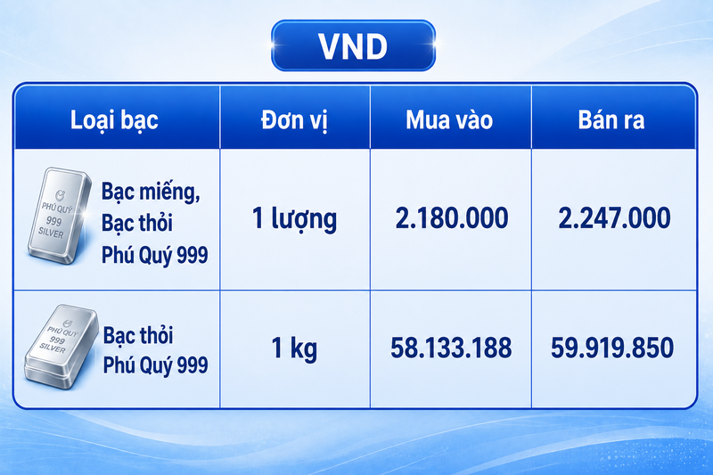Giá bạc hôm nay 5/8/2026: Bật tăng trở lại - 2