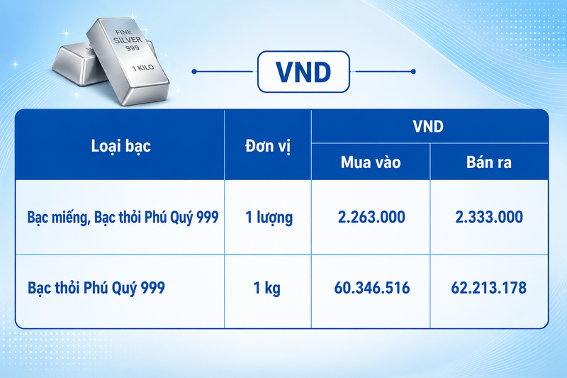 Giá bạc hôm nay 6/8/2026: Tiếp đà tăng - 2