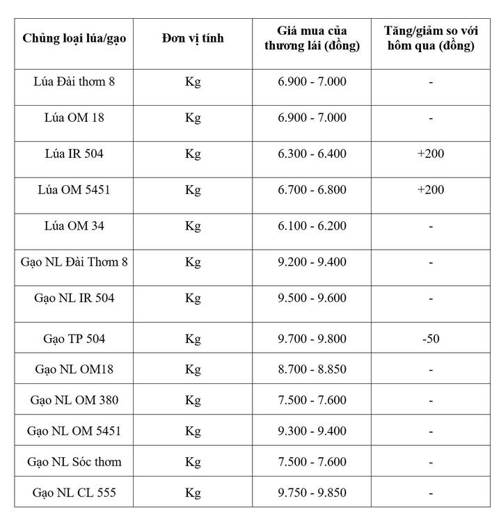 Bảng giá mang tính tham khảo.