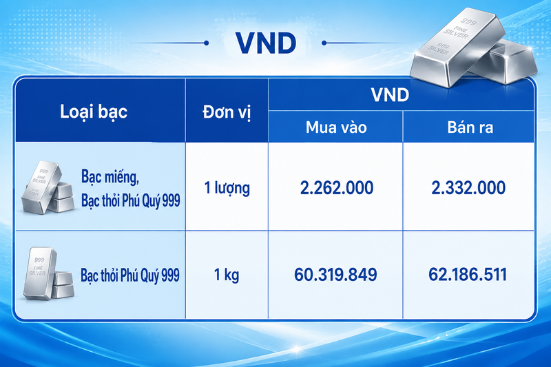 Giá bạc hôm nay 7/8/2026: Đảo chiều suy giảm - 2