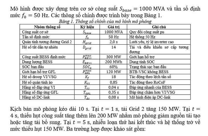 Mô phỏng BTB-VSC-BESS: Giải pháp tăng quán tính cho lưới điện yếu - 8