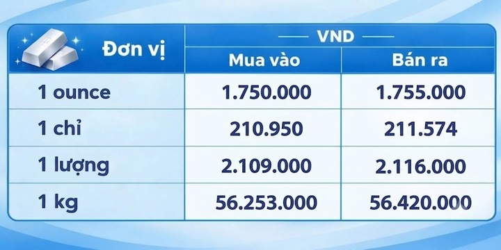 Giá bạc hôm nay 10/9/2026: Nối đà tăng - 3