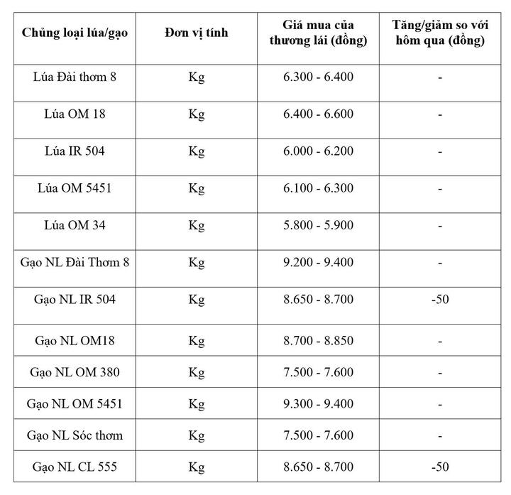Bảng giá mang tính tham khảo.