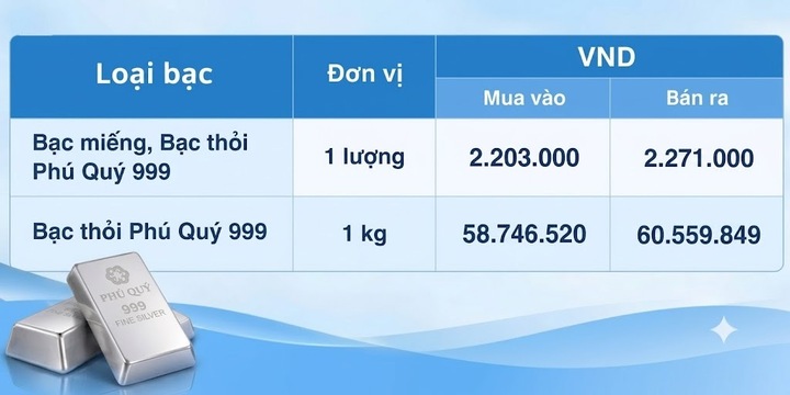 Giá bạc hôm nay 14/9/2026: Bạc trong nước neo ở mức cao - 2