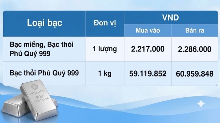 Giá bạc hôm nay 17/9/2026: Đảo chiều tăng - 2