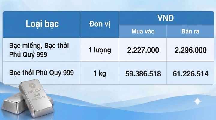 Giá bạc hôm nay 22/9/2026: Áp lực từ quyết định của Fed - 2