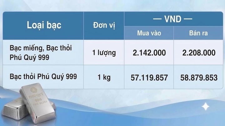 Giá bạc hôm nay 30/9/2026: Tiếp đà sụt giảm - 2