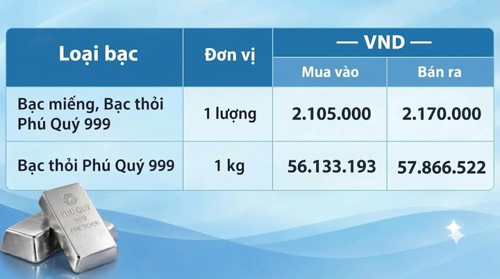Giá bạc tại Tập đoàn Vàng bạc Đá quý Phú Quý