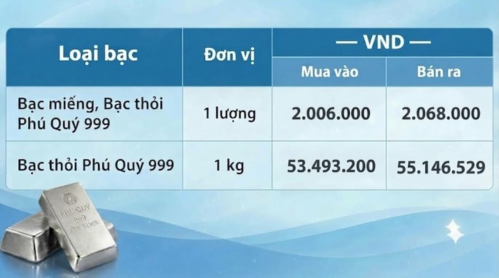 Giá bạc mới nhất tại Tập đoàn Vàng bạc Đá quý Phú Quý