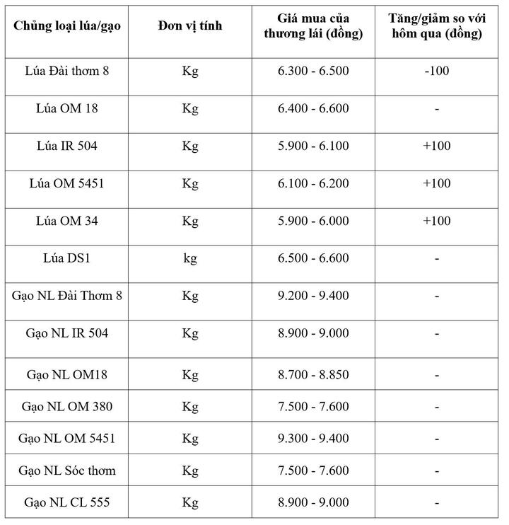 Bảng giá mang tính tham khảo.