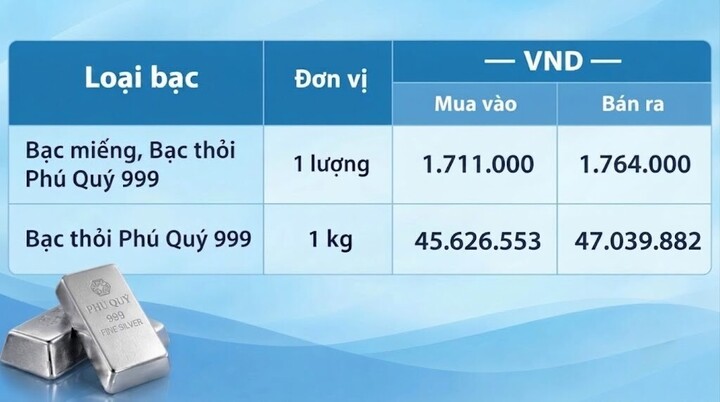 Giá bạc hôm nay 29/10/2026: Bạc thế giới phục hồi - 2